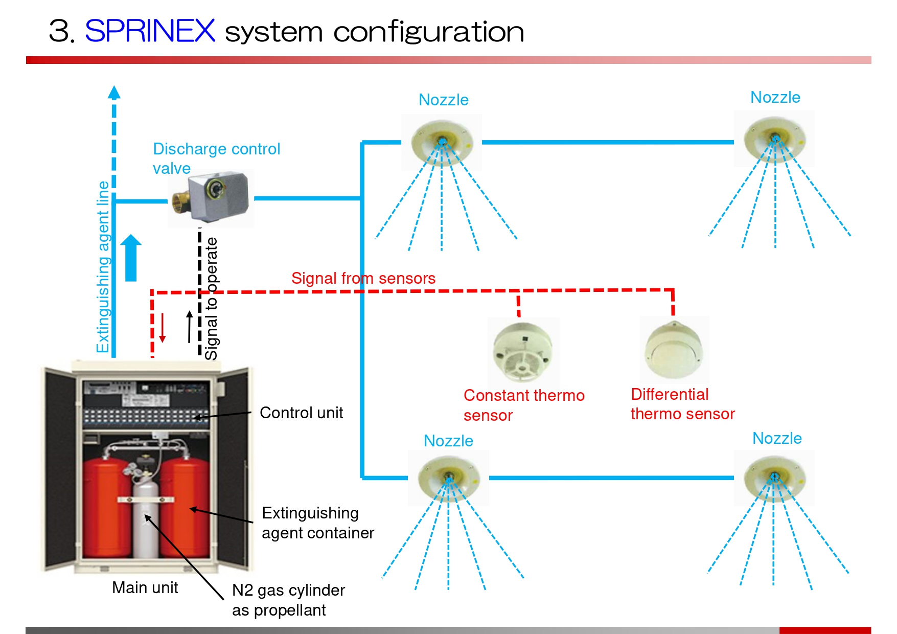 RSC0601 消火成功事例