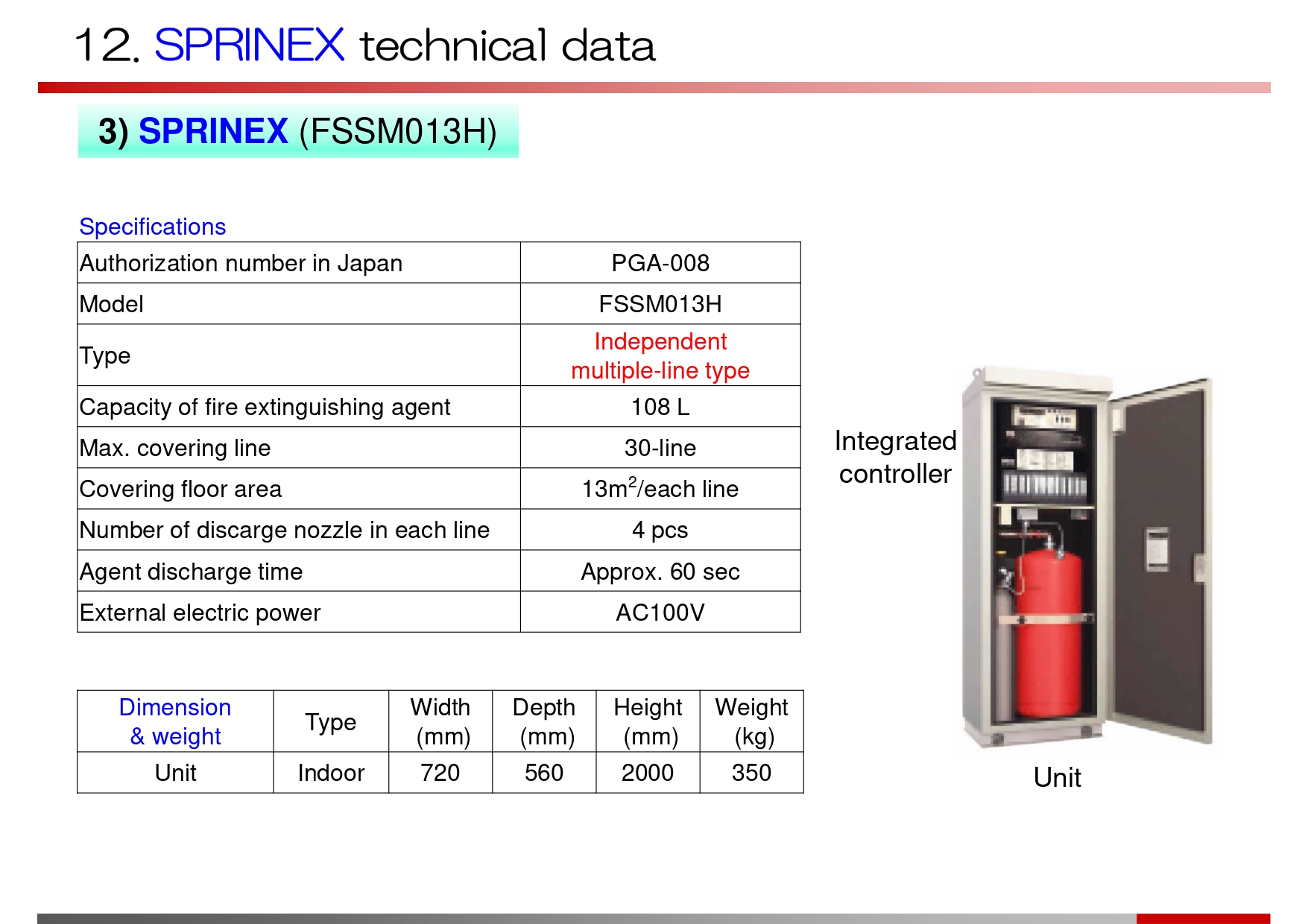 RSC0601 消火 成功事例